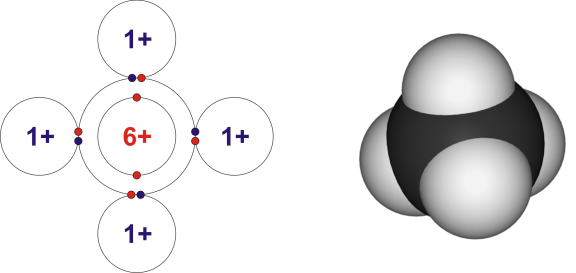 Una molécula de metano, con sus electrones muy cómodos y estables en sus orbitales.