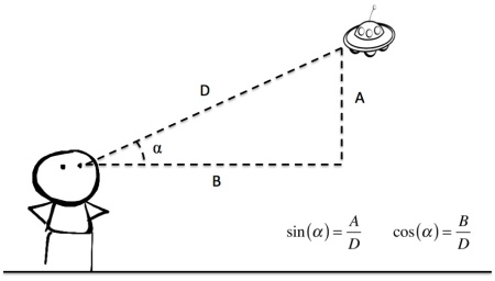 Definiciones de seno y coseno sobre un triángulo rectángulo.