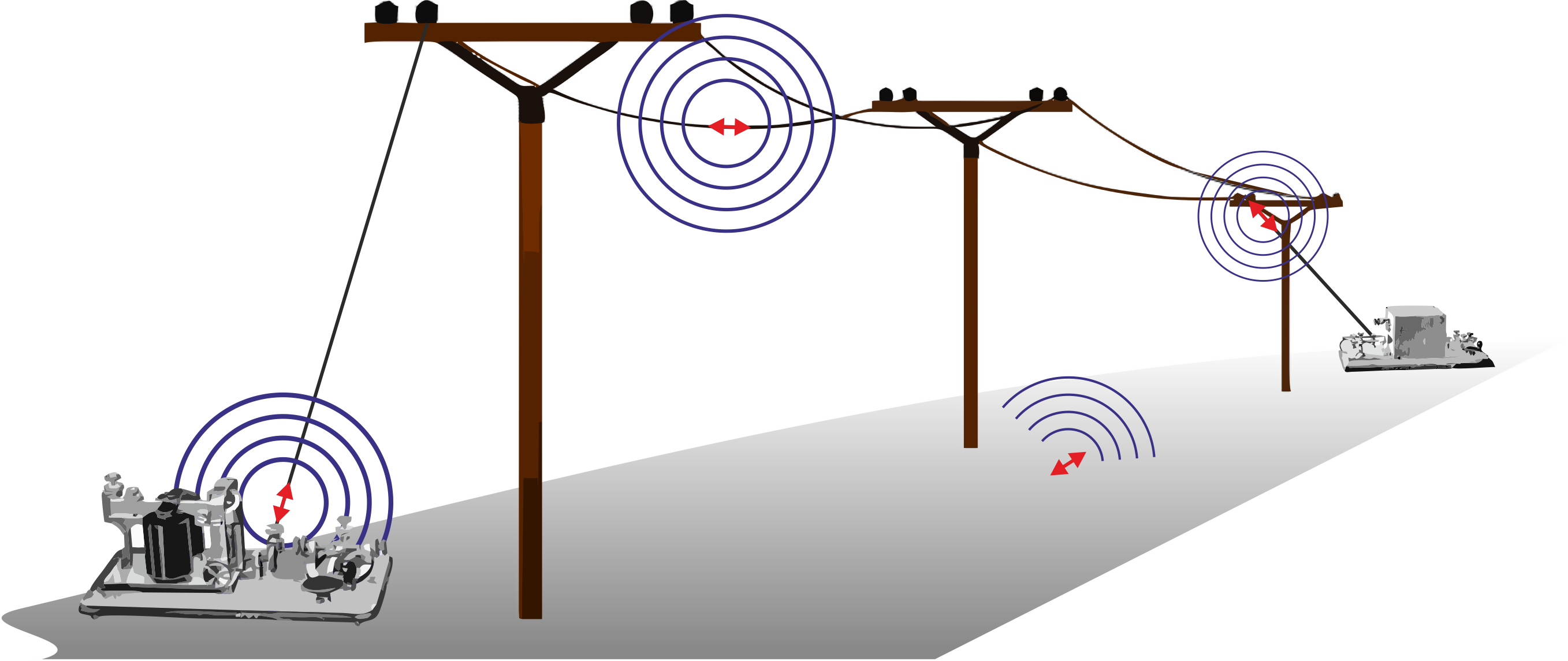 Guiando ondas electromagnéticas (I): los cables del telégrafo |  Telecomunicaciones de andar por casa